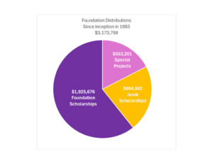 financial chart